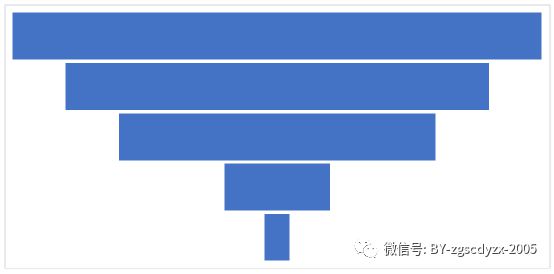 2023-2029年中国粗纱机行业发展动态分析及投资机会预测报告(图5)