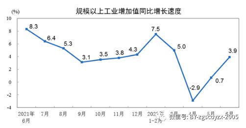 2023-2029年中国粗纱机行业发展动态分析及投资机会预测报告(图7)