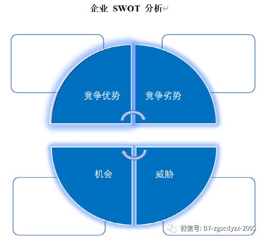 2023-2029年中国粗纱机行业发展动态分析及投资机会预测报告(图6)