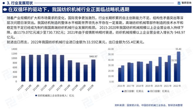 智研咨询发布：中国纺织机械制造行业市场研究报告（2023版）(图5)