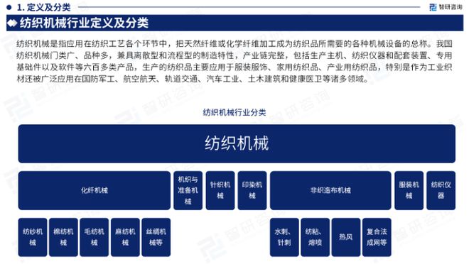 智研咨询发布：中国纺织机械制造行业市场研究报告（2023版）(图3)