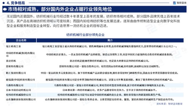 智研咨询发布：中国纺织机械制造行业市场研究报告（2023版）(图6)