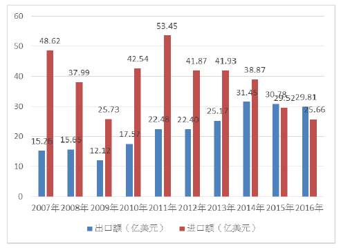 2018-2023年中国纺织机械行业市场发展动向调查与投资前景规划预测报告(图2)