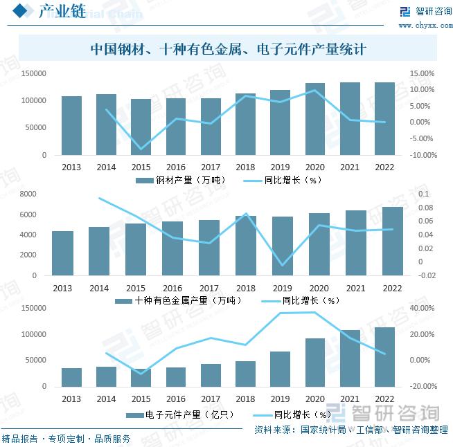 2023年中国纺织机械变频器产业现状及竞争格局分析：国产化替代进程将进一步加速[图](图4)