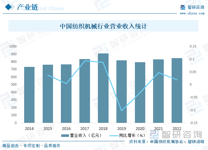 2023年中国纺织机械变频器产业现状及竞争格局分析：国产化替代进程将进一步加速[图](图5)