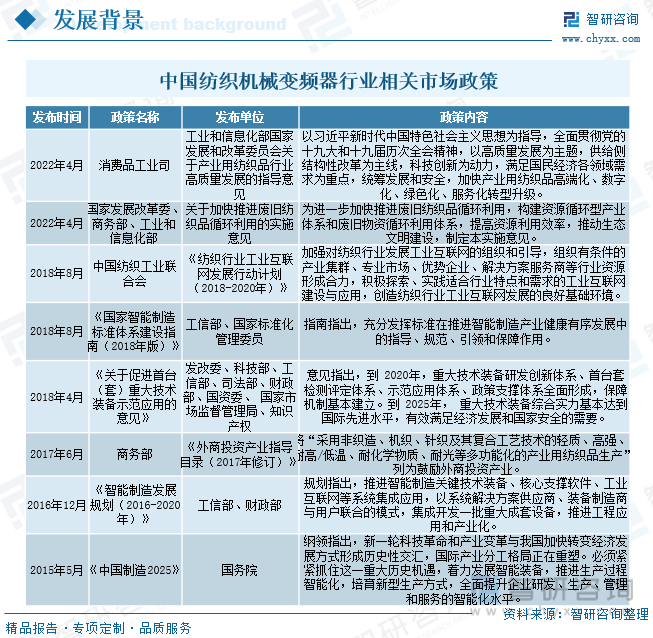 2023年中国纺织机械变频器产业现状及竞争格局分析：国产化替代进程将进一步加速[图](图6)