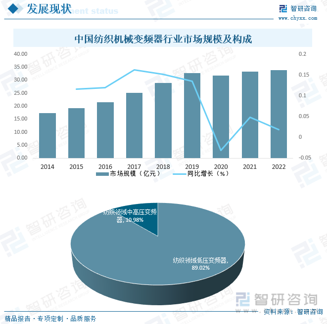 2023年中国纺织机械变频器产业现状及竞争格局分析：国产化替代进程将进一步加速[图](图8)