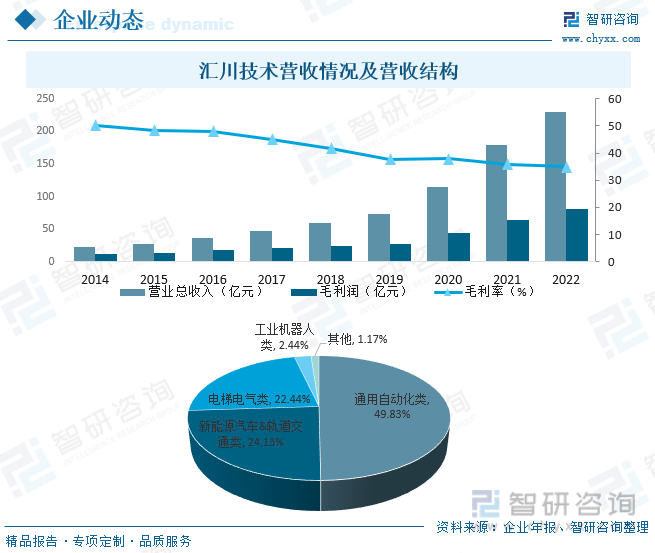 2023年中国纺织机械变频器产业现状及竞争格局分析：国产化替代进程将进一步加速[图](图10)