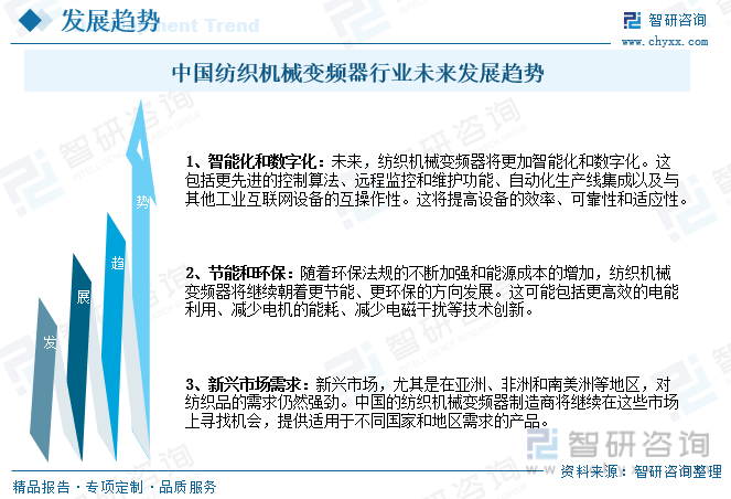 2023年中国纺织机械变频器产业现状及竞争格局分析：国产化替代进程将进一步加速[图](图11)