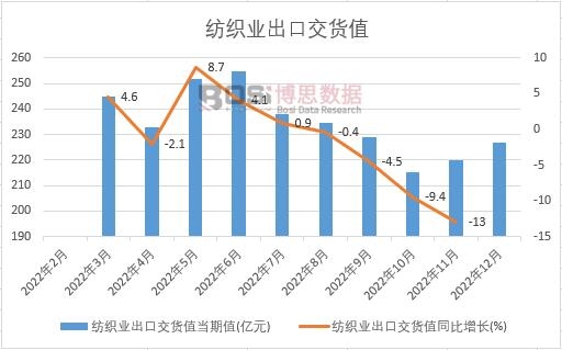 2024-2030年中国纺织机械市场分析与投资前景研究报告(图1)