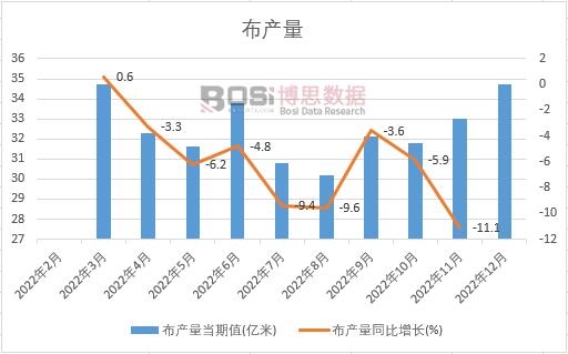 2023-2029年中国纺织机械市场竞争战略分析及投资前景研究报告(图1)