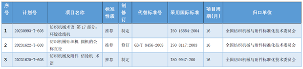 国标委发布《纺织机械 针织机 圆机的公称直径》等三项国家标准制修订计划项目(图1)
