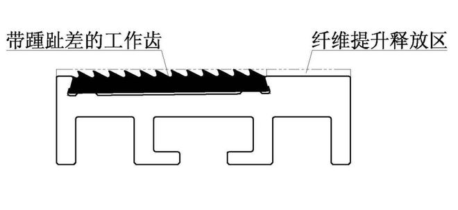 2023纺机展 浙江锦峰纺机将携多款新品亮相2023展(图1)