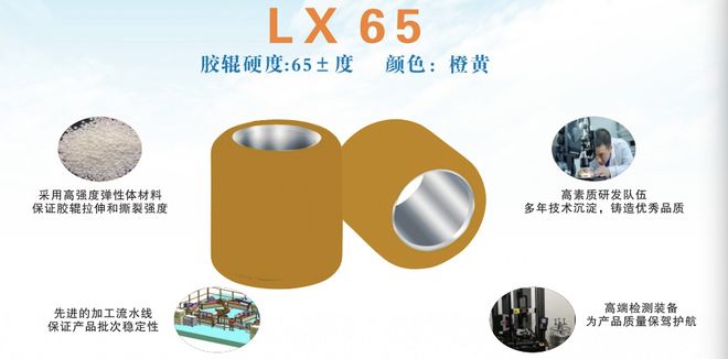 2023纺机展 无锡兰翔将带来胶辊、钢领、网格圈三大系列新品(图1)