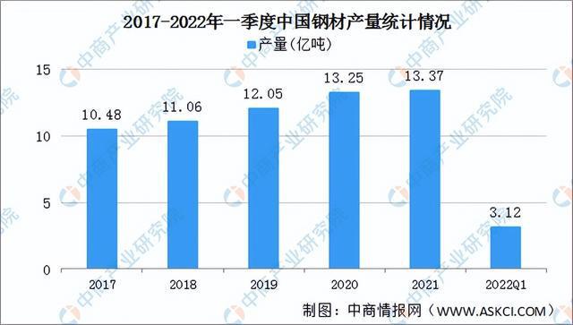2022年中国工程机械行业产业链上中下游市场剖析(图2)