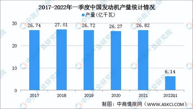 2022年中国工程机械行业产业链上中下游市场剖析(图3)