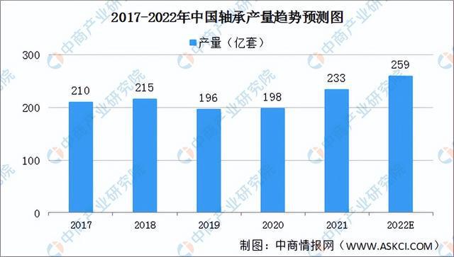 2022年中国工程机械行业产业链上中下游市场剖析(图7)
