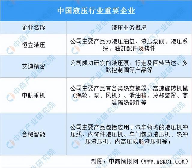 2022年中国工程机械行业产业链上中下游市场剖析(图6)