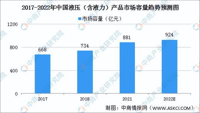 2022年中国工程机械行业产业链上中下游市场剖析(图5)