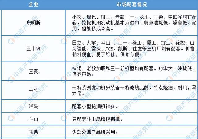 2022年中国工程机械行业产业链上中下游市场剖析(图4)