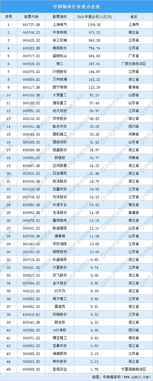 2022年中国工程机械行业产业链上中下游市场剖析(图9)