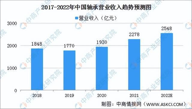 2022年中国工程机械行业产业链上中下游市场剖析(图8)
