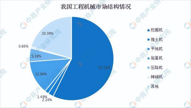 2022年中国工程机械行业产业链上中下游市场剖析(图10)