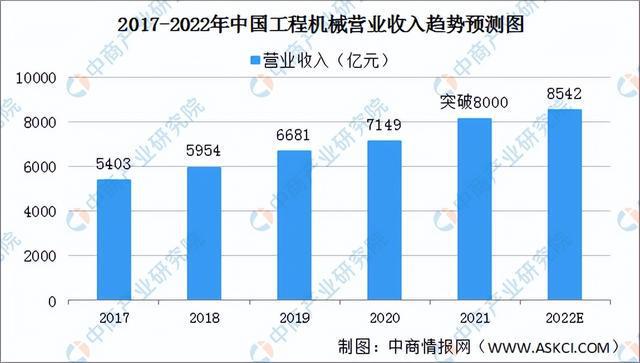 2022年中国工程机械行业产业链上中下游市场剖析(图12)