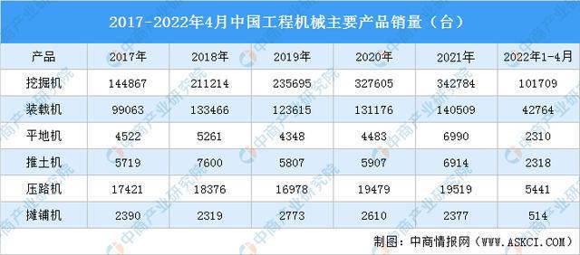 2022年中国工程机械行业产业链上中下游市场剖析(图11)