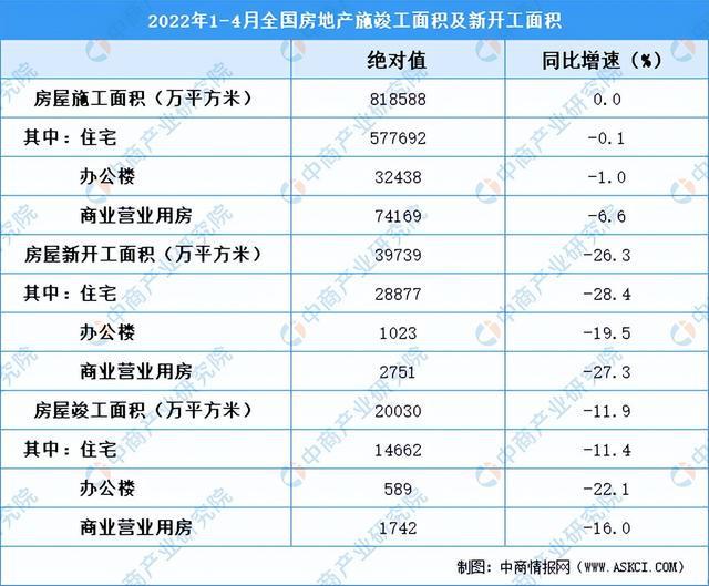 2022年中国工程机械行业产业链上中下游市场剖析(图17)