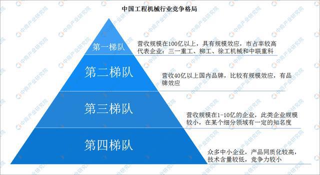 2022年中国工程机械行业产业链上中下游市场剖析(图14)