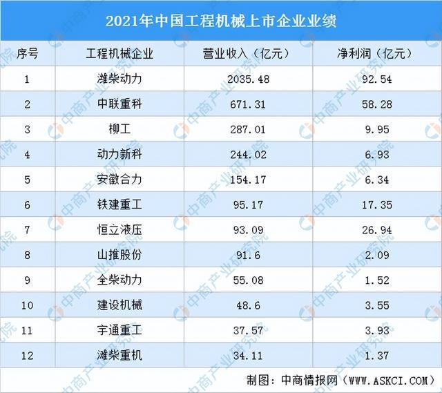 2022年中国工程机械行业产业链上中下游市场剖析(图16)