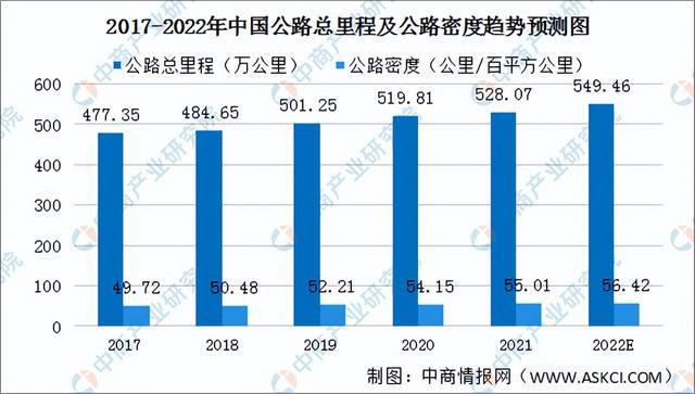 2022年中国工程机械行业产业链上中下游市场剖析(图20)