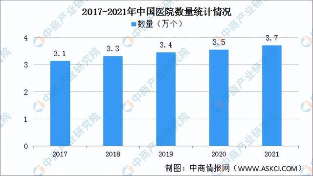 2022年中国工程机械行业产业链上中下游市场剖析(图19)