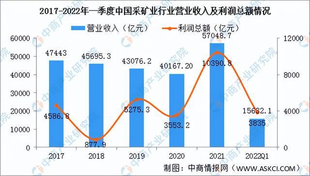 2022年中国工程机械行业产业链上中下游市场剖析(图21)