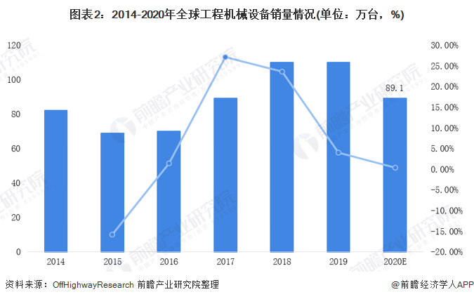 预见2021：《2021年中国工程机械制造行业产业链全景图》(附发展现状、发展前景等)(图2)