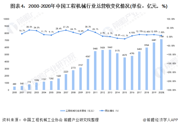 预见2021：《2021年中国工程机械制造行业产业链全景图》(附发展现状、发展前景等)(图4)
