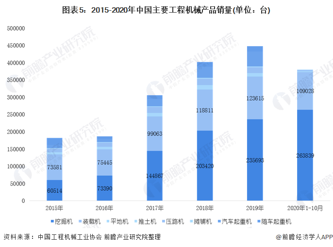 预见2021：《2021年中国工程机械制造行业产业链全景图》(附发展现状、发展前景等)(图5)