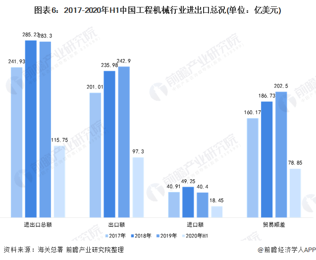 预见2021：《2021年中国工程机械制造行业产业链全景图》(附发展现状、发展前景等)(图6)