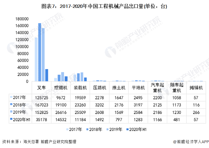 预见2021：《2021年中国工程机械制造行业产业链全景图》(附发展现状、发展前景等)(图7)