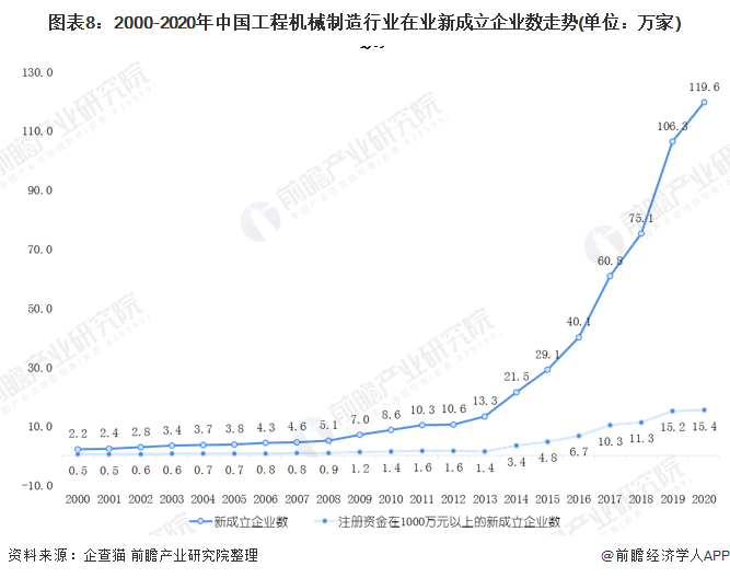 预见2021：《2021年中国工程机械制造行业产业链全景图》(附发展现状、发展前景等)(图8)