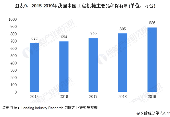 预见2021：《2021年中国工程机械制造行业产业链全景图》(附发展现状、发展前景等)(图9)