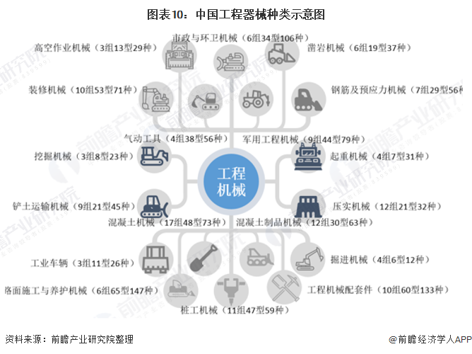预见2021：《2021年中国工程机械制造行业产业链全景图》(附发展现状、发展前景等)(图10)