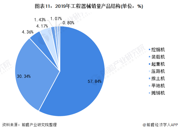 预见2021：《2021年中国工程机械制造行业产业链全景图》(附发展现状、发展前景等)(图11)