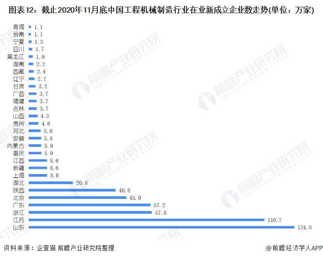 预见2021：《2021年中国工程机械制造行业产业链全景图》(附发展现状、发展前景等)(图12)
