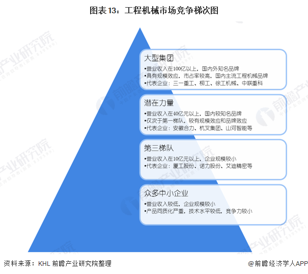 预见2021：《2021年中国工程机械制造行业产业链全景图》(附发展现状、发展前景等)(图13)