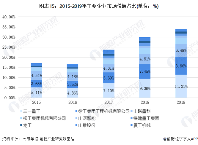 预见2021：《2021年中国工程机械制造行业产业链全景图》(附发展现状、发展前景等)(图15)