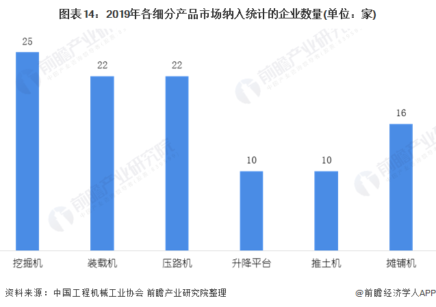 预见2021：《2021年中国工程机械制造行业产业链全景图》(附发展现状、发展前景等)(图14)