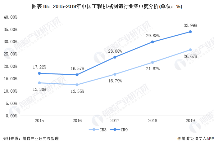 预见2021：《2021年中国工程机械制造行业产业链全景图》(附发展现状、发展前景等)(图16)