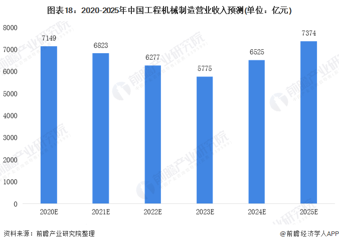 预见2021：《2021年中国工程机械制造行业产业链全景图》(附发展现状、发展前景等)(图18)